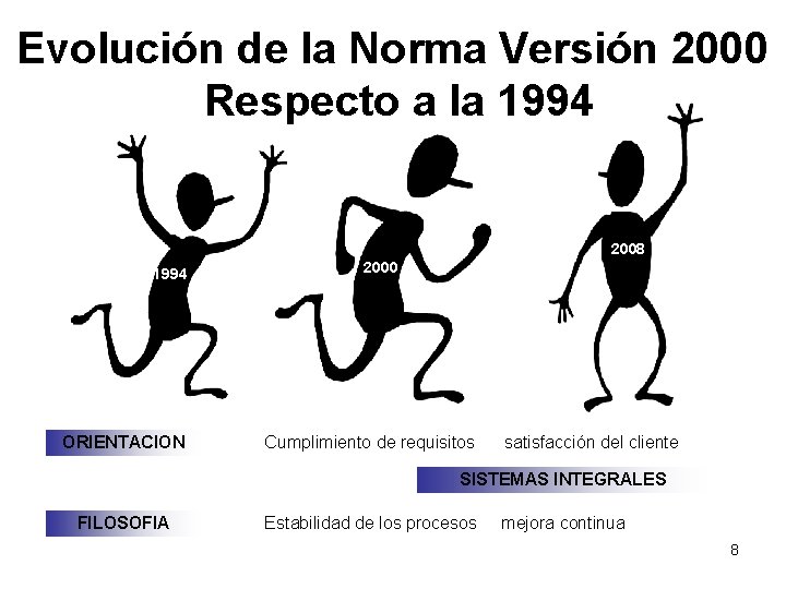 Evolución de la Norma Versión 2000 Respecto a la 1994 2008 1994 ORIENTACION 2000