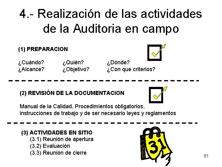 4. - Realización de las actividades de la Auditoria en campo (1) PREPARACION ¿Cuándo?