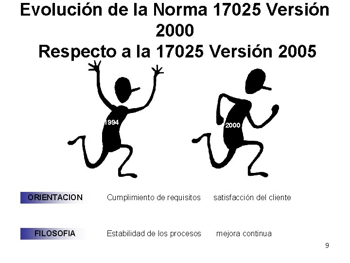 Evolución de la Norma 17025 Versión 2000 Respecto a la 17025 Versión 2005 1994