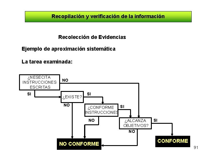 Recopilación y verificación de la información Recolección de Evidencias Ejemplo de aproximación sistemática La