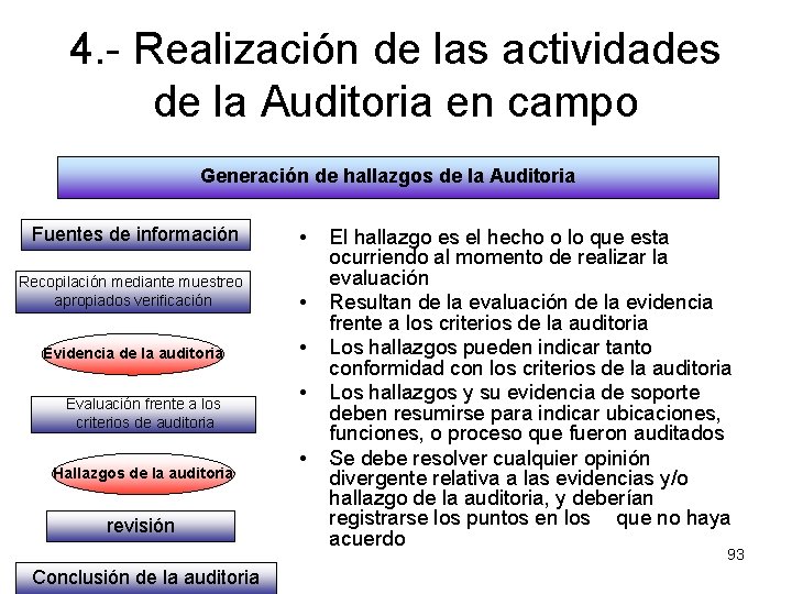 4. - Realización de las actividades de la Auditoria en campo Generación de hallazgos