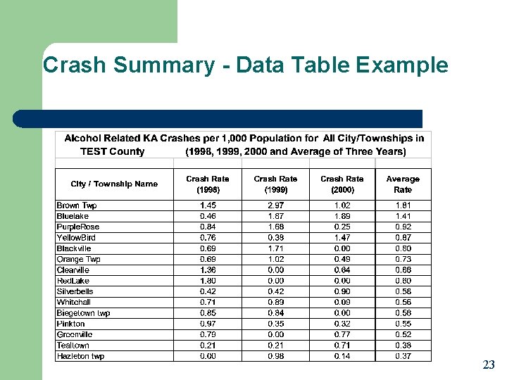 Crash Summary - Data Table Example 23 