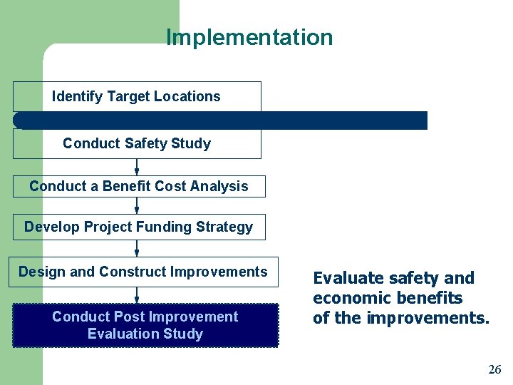 Implementation Identify Target Locations Conduct Safety Study Conduct a Benefit Cost Analysis Develop Project