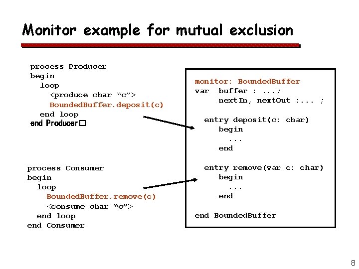 Monitor example for mutual exclusion process Producer begin loop <produce char “c”> Bounded. Buffer.