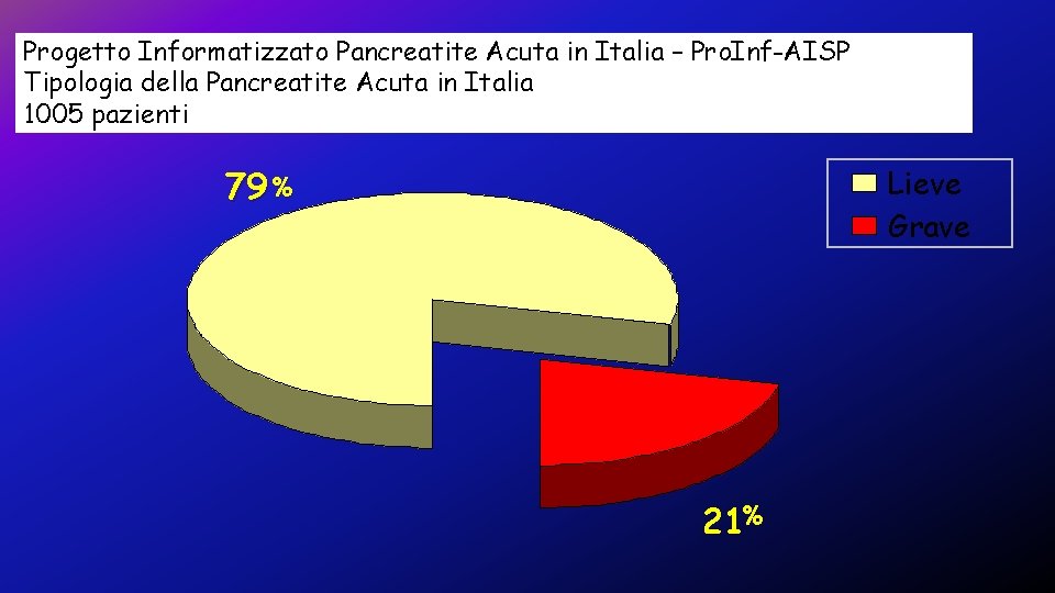 Progetto Informatizzato Pancreatite Acuta in Italia – Pro. Inf-AISP Tipologia della Pancreatite Acuta in