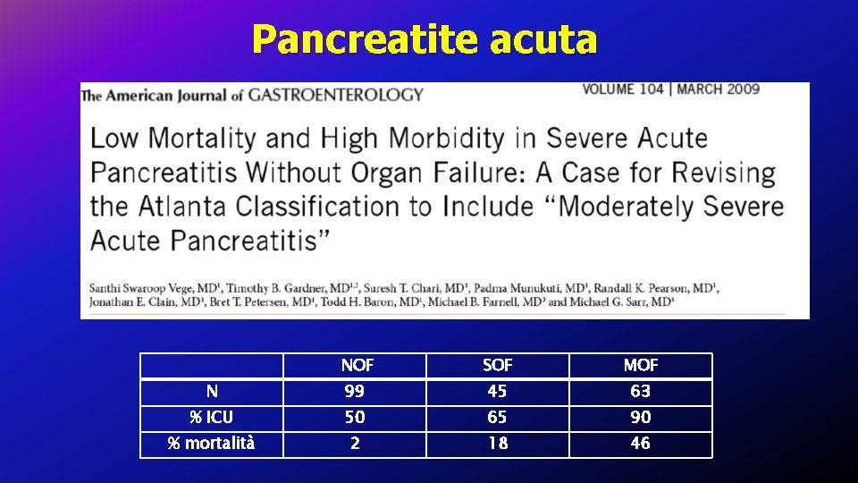 Pancreatite acuta NOF SOF MOF N 99 45 63 % ICU 50 65 90