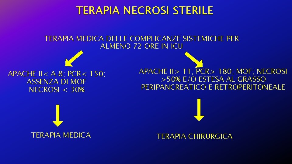 TERAPIA NECROSI STERILE TERAPIA MEDICA DELLE COMPLICANZE SISTEMICHE PER ALMENO 72 ORE IN ICU