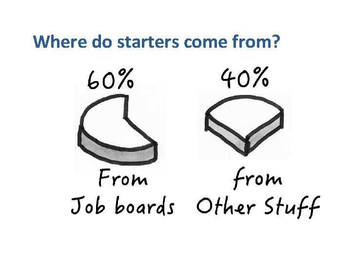 Where do starters come from? 