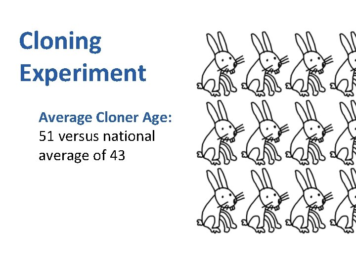 Cloning Experiment Average Cloner Age: 51 versus national average of 43 