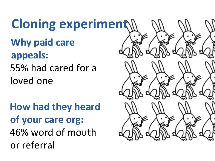 Cloning experiment Why paid care appeals: 55% had cared for a loved one How