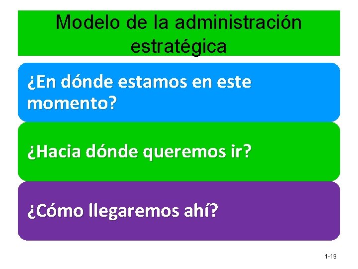 Modelo de la administración estratégica ¿En dónde estamos en este momento? ¿Hacia dónde queremos Modelo de la administración estratégica ¿En dónde estamos en este momento? ¿Hacia dónde queremos