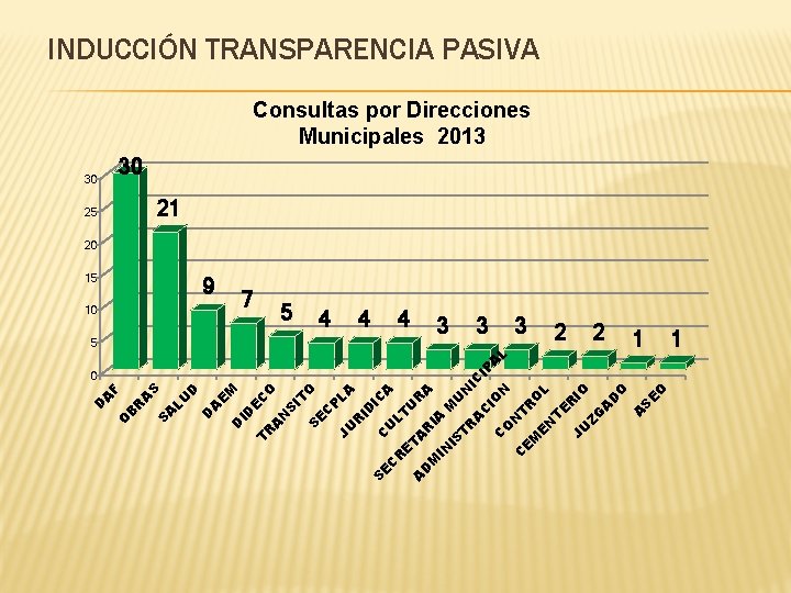 M D O 2 E S O D A 2 A G IO L