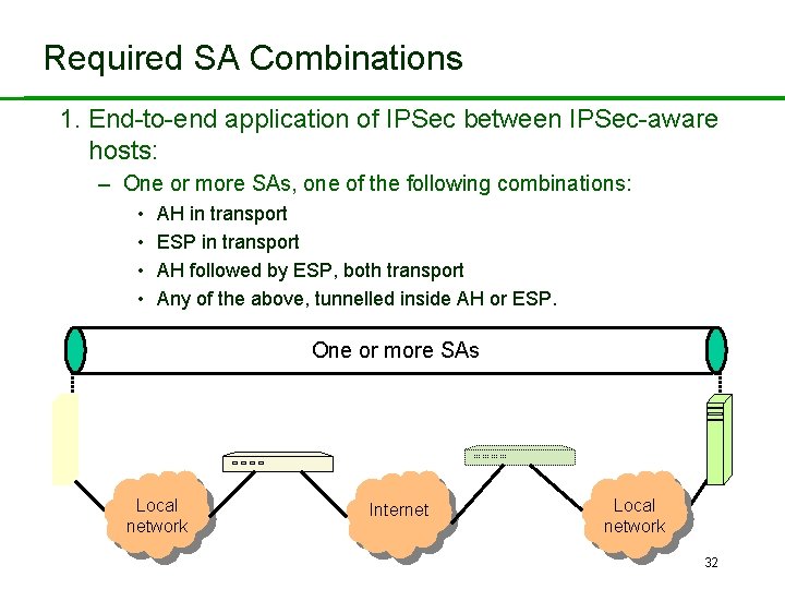 Required SA Combinations 1. End-to-end application of IPSec between IPSec-aware hosts: – One or