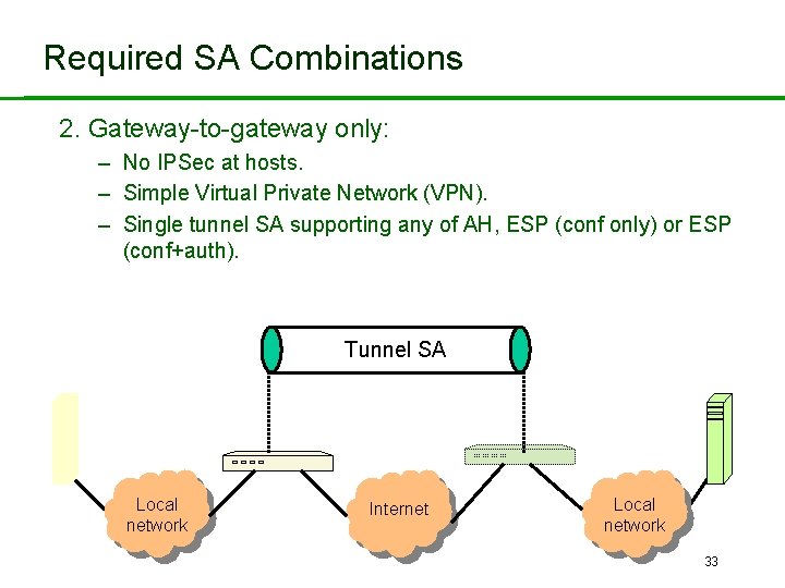 Required SA Combinations 2. Gateway-to-gateway only: – No IPSec at hosts. – Simple Virtual