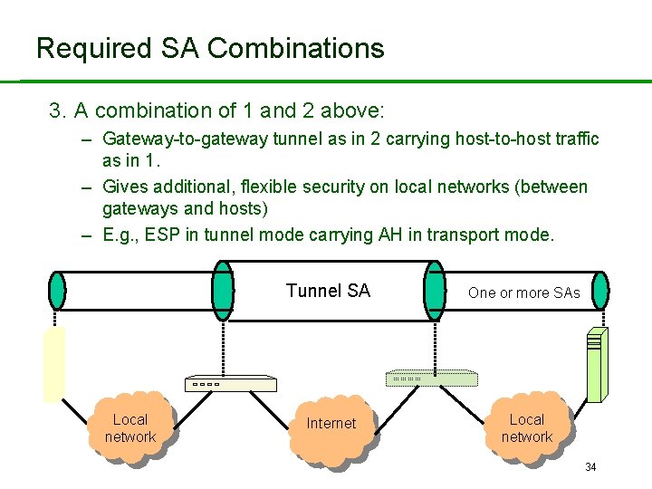 Required SA Combinations 3. A combination of 1 and 2 above: – Gateway-to-gateway tunnel