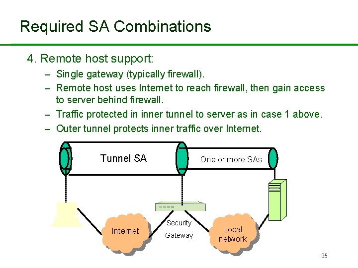 Required SA Combinations 4. Remote host support: – Single gateway (typically firewall). – Remote