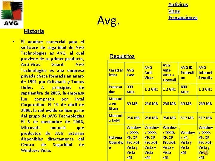 Antivirus Virus Precauciones Avg. Historia • El nombre comercial para el software de seguridad