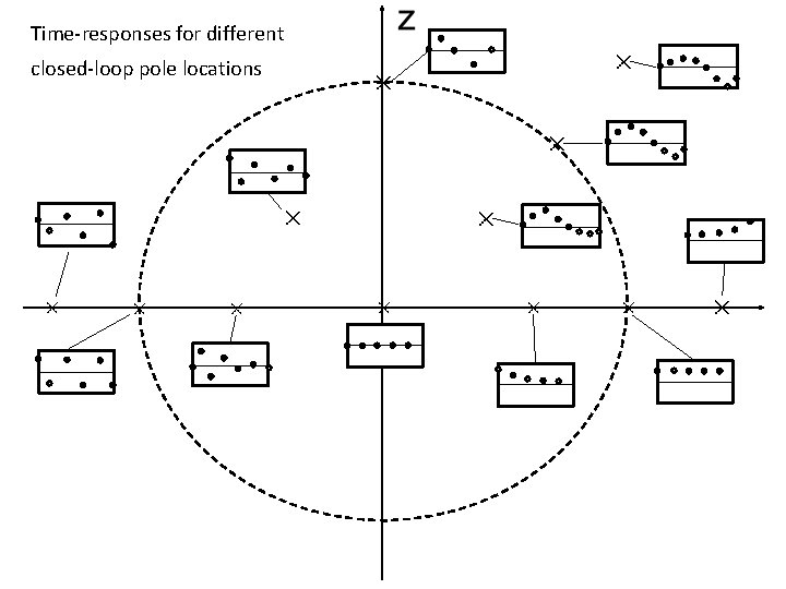 Time-responses for different closed-loop pole locations 