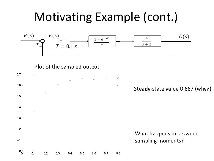 Motivating Example (cont. ) Plot of the sampled output Steady-state value 0. 667 (why?