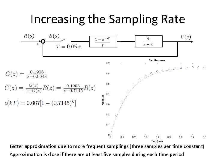 Increasing the Sampling Rate Better approximation due to more frequent samplings (three samples per