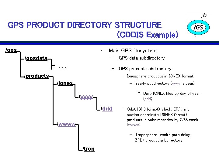 GPS PRODUCT DIRECTORY STRUCTURE (CDDIS Example) /gps • /gpsdata Main GPS filesystem – GPS GPS PRODUCT DIRECTORY STRUCTURE (CDDIS Example) /gps • /gpsdata Main GPS filesystem – GPS