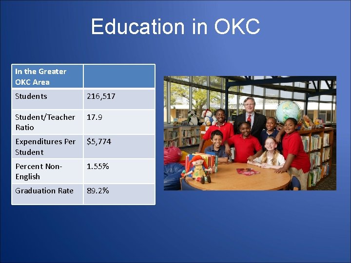 Education in OKC In the Greater OKC Area Students 216, 517 Student/Teacher Ratio 17.