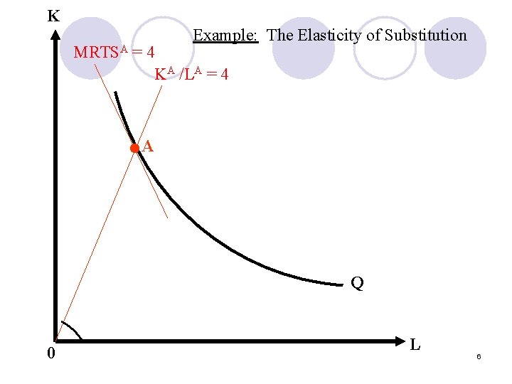 K Example: The Elasticity of Substitution MRTSA = 4 KA /LA = 4 •