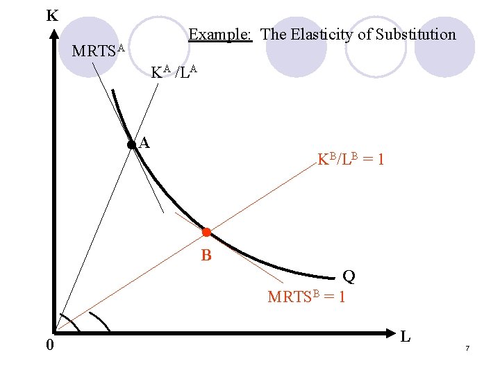 K Example: The Elasticity of Substitution MRTSA KA /LA • A KB/LB = 1