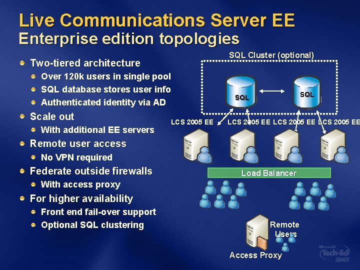 Live Communications Server EE Enterprise edition topologies SQL Cluster (optional) Two-tiered architecture Over 120