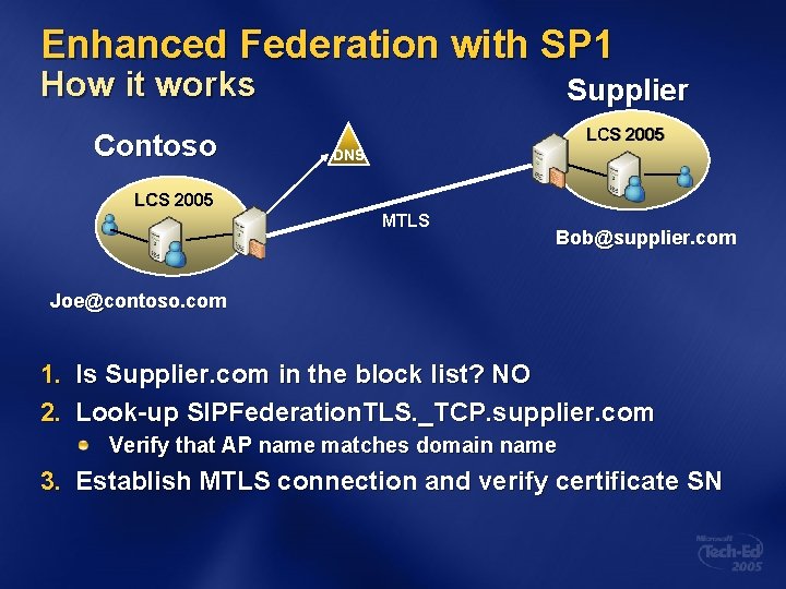 Enhanced Federation with SP 1 How it works Contoso Supplier LCS 2005 DNS LCS