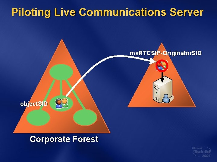 Piloting Live Communications Server ms. RTCSIP-Originator. SID object. SID Corporate Forest 