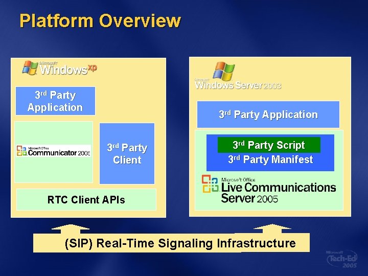 Platform Overview 3 rd Party Application 3 rd Party Client 3 rd Party Script