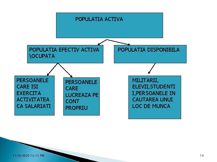 POPULATIA ACTIVA POPULATIA EFECTIV ACTIVA OCUPATA PERSOANELE CARE ISI EXERCITA ACTIVITATEA CA SALARIATI 11/9/2020