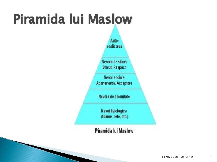 Piramida lui Maslow 11/9/2020 12: 13 PM 4 