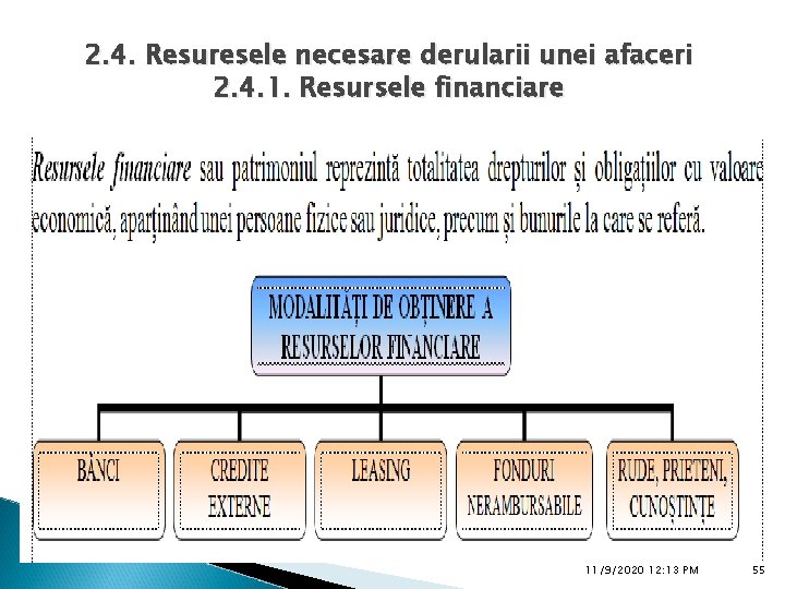 2. 4. Resuresele necesare derularii unei afaceri 2. 4. 1. Resursele financiare 11/9/2020 12: