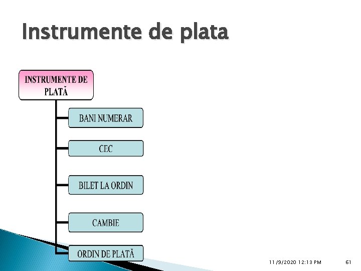 Instrumente de plata 11/9/2020 12: 13 PM 61 