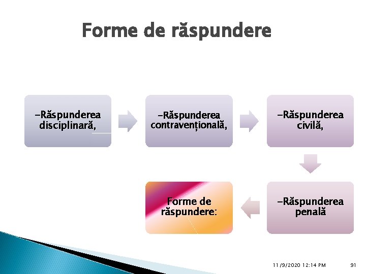 Forme de răspundere -Răspunderea disciplinară, -Răspunderea contravențională, -Răspunderea civilă, Forme de răspundere: -Răspunderea penală