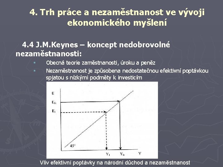 4. Trh práce a nezaměstnanost ve vývoji ekonomického myšlení 4. 4 J. M. Keynes