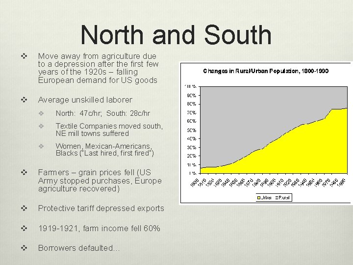 North and South v Move away from agriculture due to a depression after the