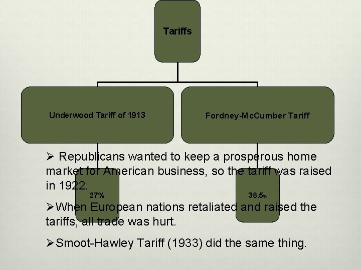 Tariffs Underwood Tariff of 1913 Fordney-Mc. Cumber Tariff Ø Republicans wanted to keep a