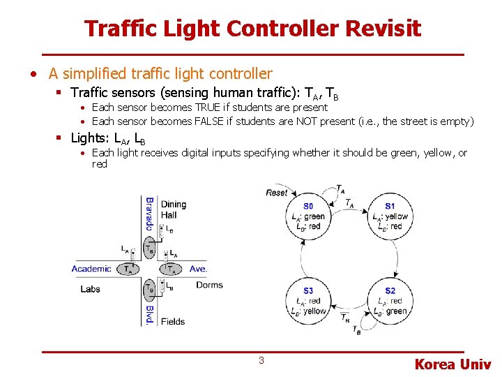 Traffic Light Controller Revisit • A simplified traffic light controller § Traffic sensors (sensing