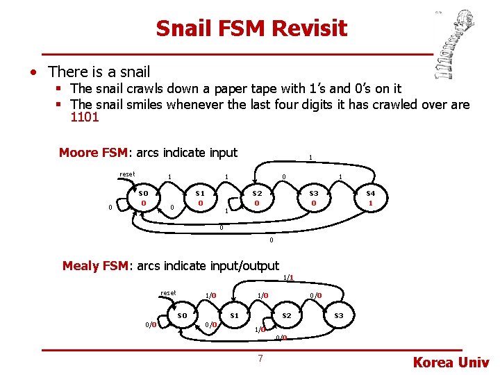 Snail FSM Revisit • There is a snail § The snail crawls down a