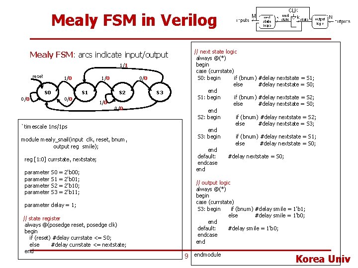 Mealy FSM in Verilog // next state logic always @(*) begin case (currstate) S