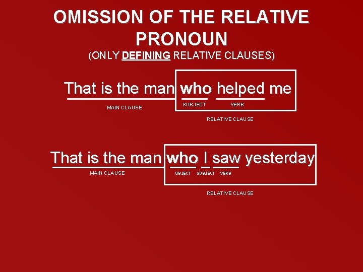 OMISSION OF THE RELATIVE PRONOUN (ONLY DEFINING RELATIVE CLAUSES) That is the man who