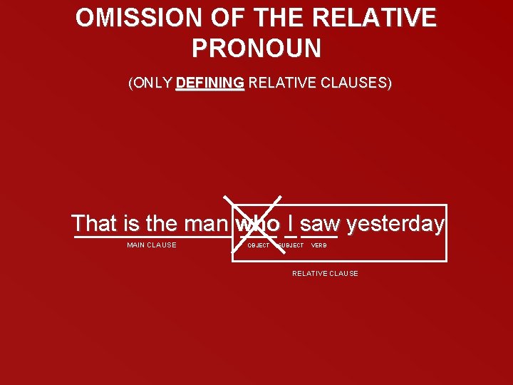 OMISSION OF THE RELATIVE PRONOUN (ONLY DEFINING RELATIVE CLAUSES) That is the man who