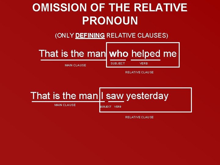 OMISSION OF THE RELATIVE PRONOUN (ONLY DEFINING RELATIVE CLAUSES) That is the man who