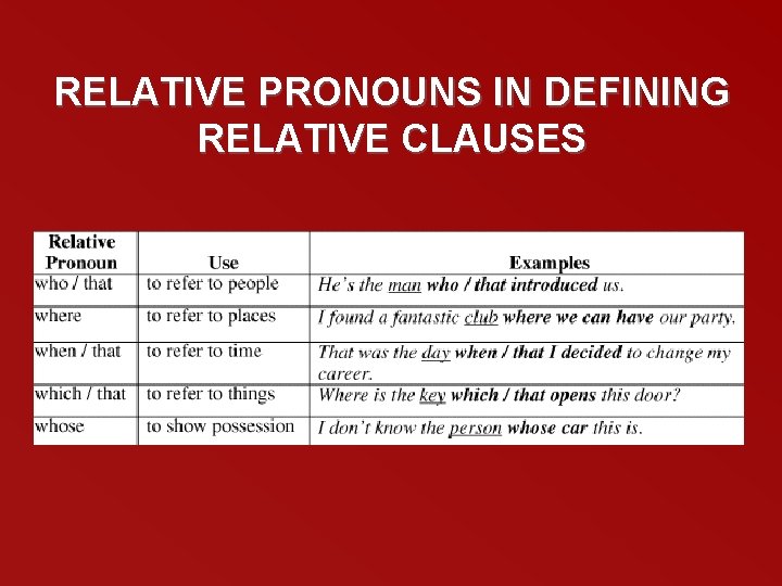 RELATIVE PRONOUNS IN DEFINING RELATIVE CLAUSES 