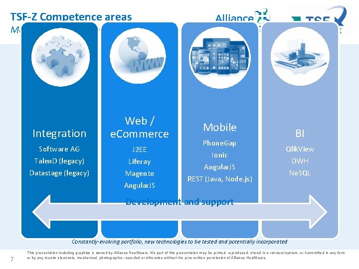 TSF-Z Competence areas Main standard technologies Integration Software AG Talen. D (legacy) Datastage (legacy) TSF-Z Competence areas Main standard technologies Integration Software AG Talen. D (legacy) Datastage (legacy)
