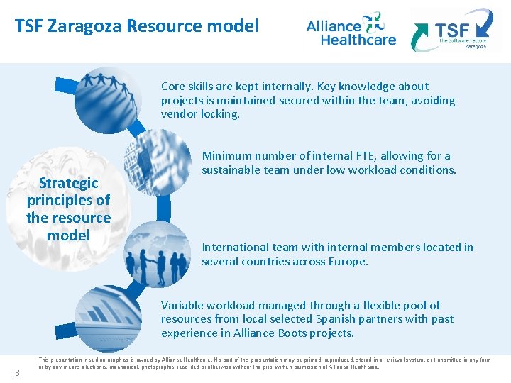 TSF Zaragoza Resource model Core skills are kept internally. Key knowledge about projects is TSF Zaragoza Resource model Core skills are kept internally. Key knowledge about projects is