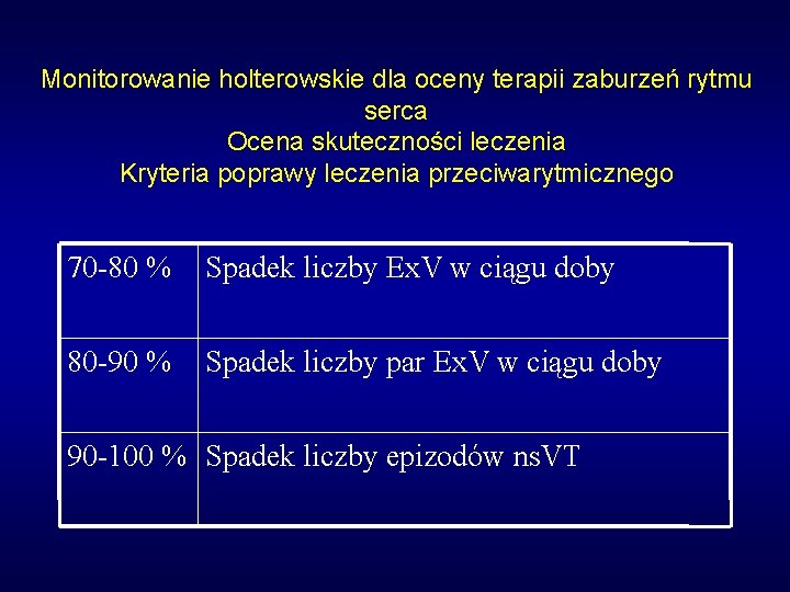 Monitorowanie holterowskie dla oceny terapii zaburzeń rytmu serca Ocena skuteczności leczenia Kryteria poprawy leczenia